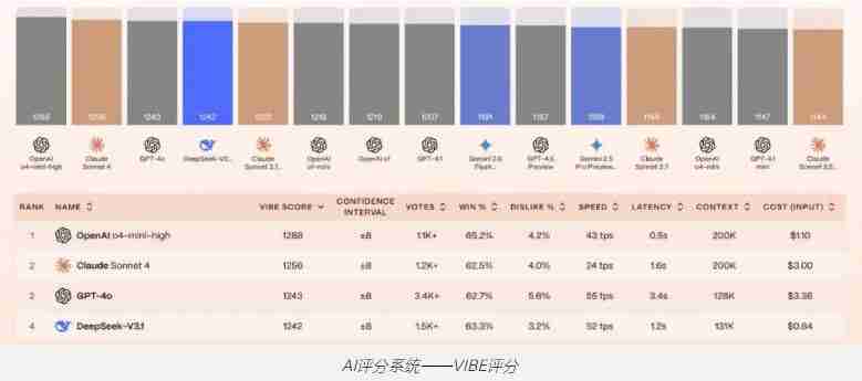 什么是Yupp项目?Yupp如何运作?Yupp运作原理及路线图介绍